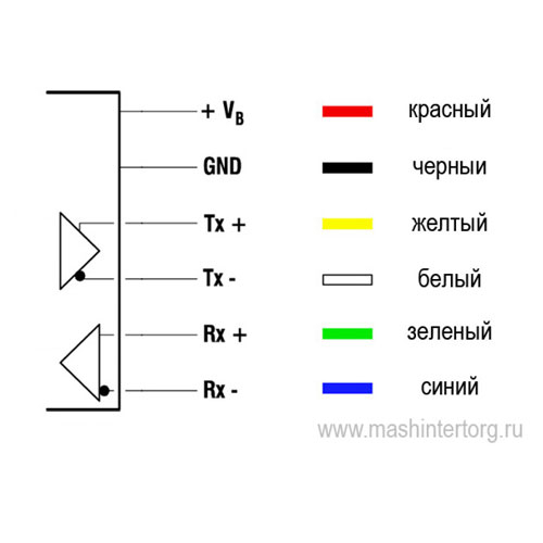 тензодатчик цифровой колонного типа 740d utilcell (60000 кг) Utilcell