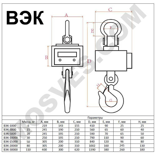 крановые весы вэк/3-10000 с дублированием (вэк-10000) Смартвес