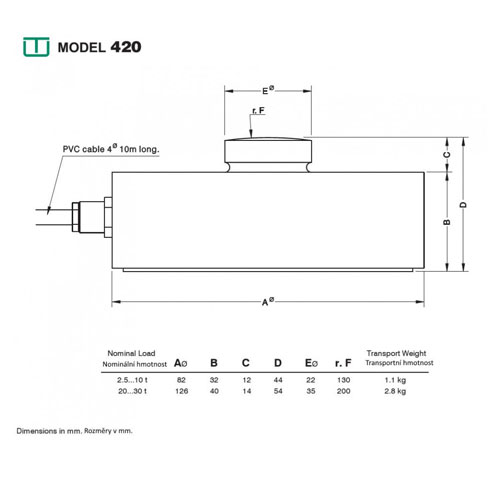 тензодатчик автомобильный мембранного типа utilcell 420 (20000 кг) Utilcell