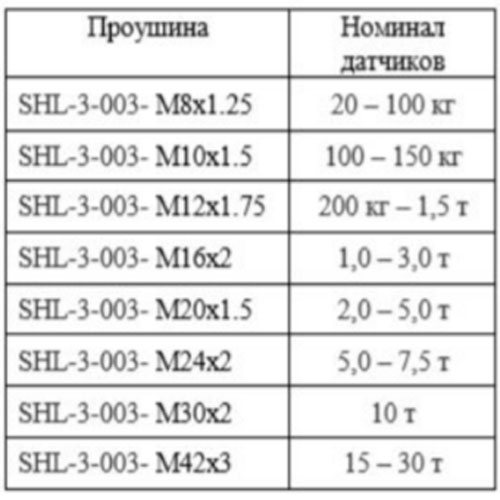 узел встройки монтажная проушина shl-3-003-m30х2 Sierra